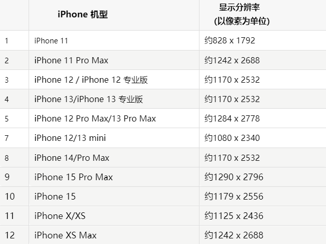 苹芒市果维修分享iPhone主屏幕壁纸显得模糊怎么办