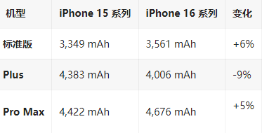 芒市苹果16维修分享iPhone16/Pro系列机模再曝光