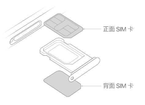 芒市苹果15维修分享iPhone15出现'无SIM卡'怎么办 