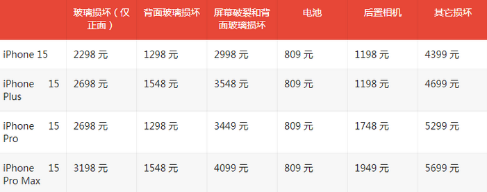 芒市苹果15维修站中心分享修iPhone15划算吗