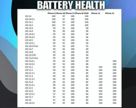 芒市苹果手机维修分享iOS16.0.2值得升级吗 