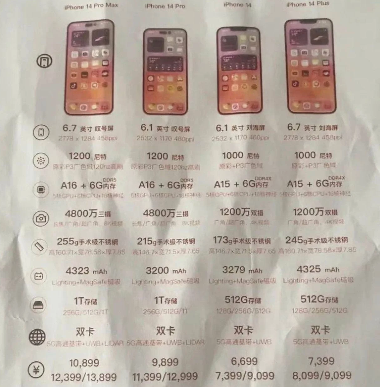 芒市苹果14维修分享苹果 iPhone 14 预售价现身 