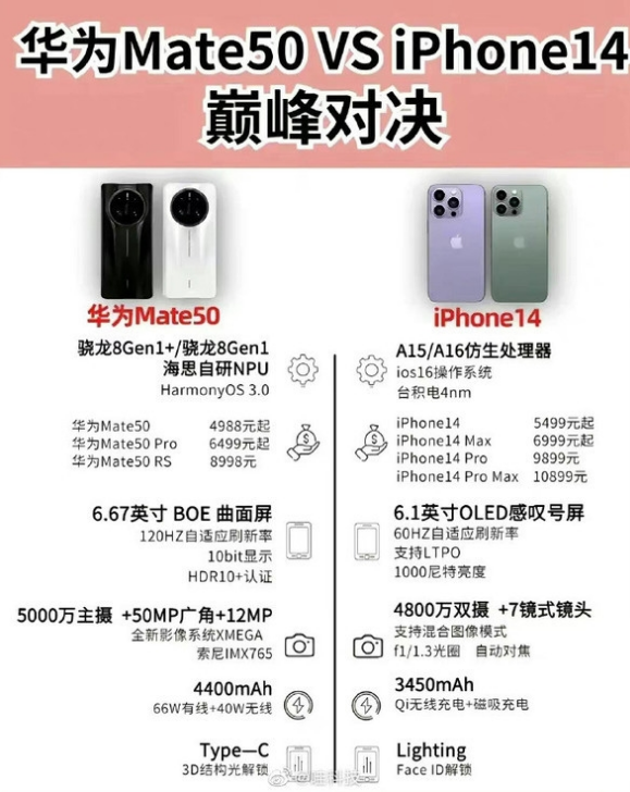 芒市苹果14维修分享iPhone14和华为mate50，应该怎么选 