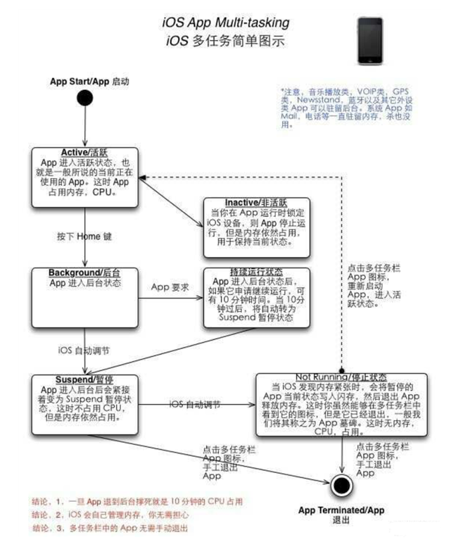 芒市苹果手机维修分享iPhone 为什么不加大内存 