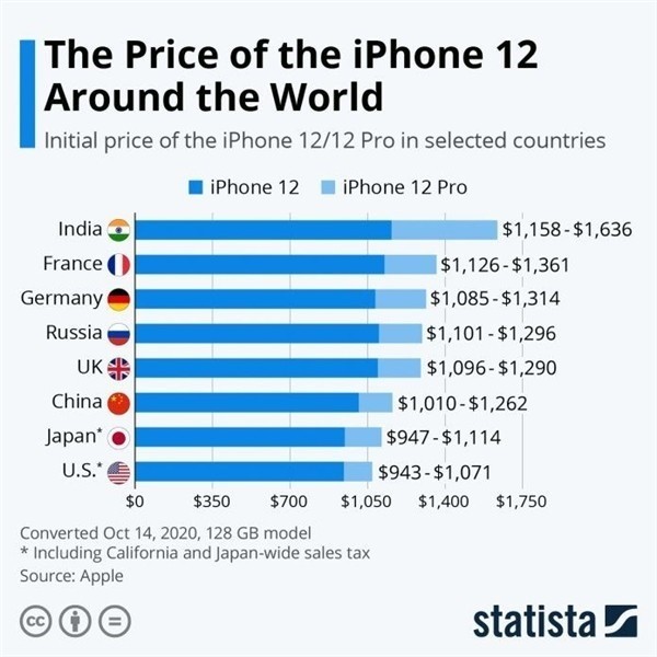 芒市苹果手机维修分享哪个购买iPhone 12/12 Pro更便宜 